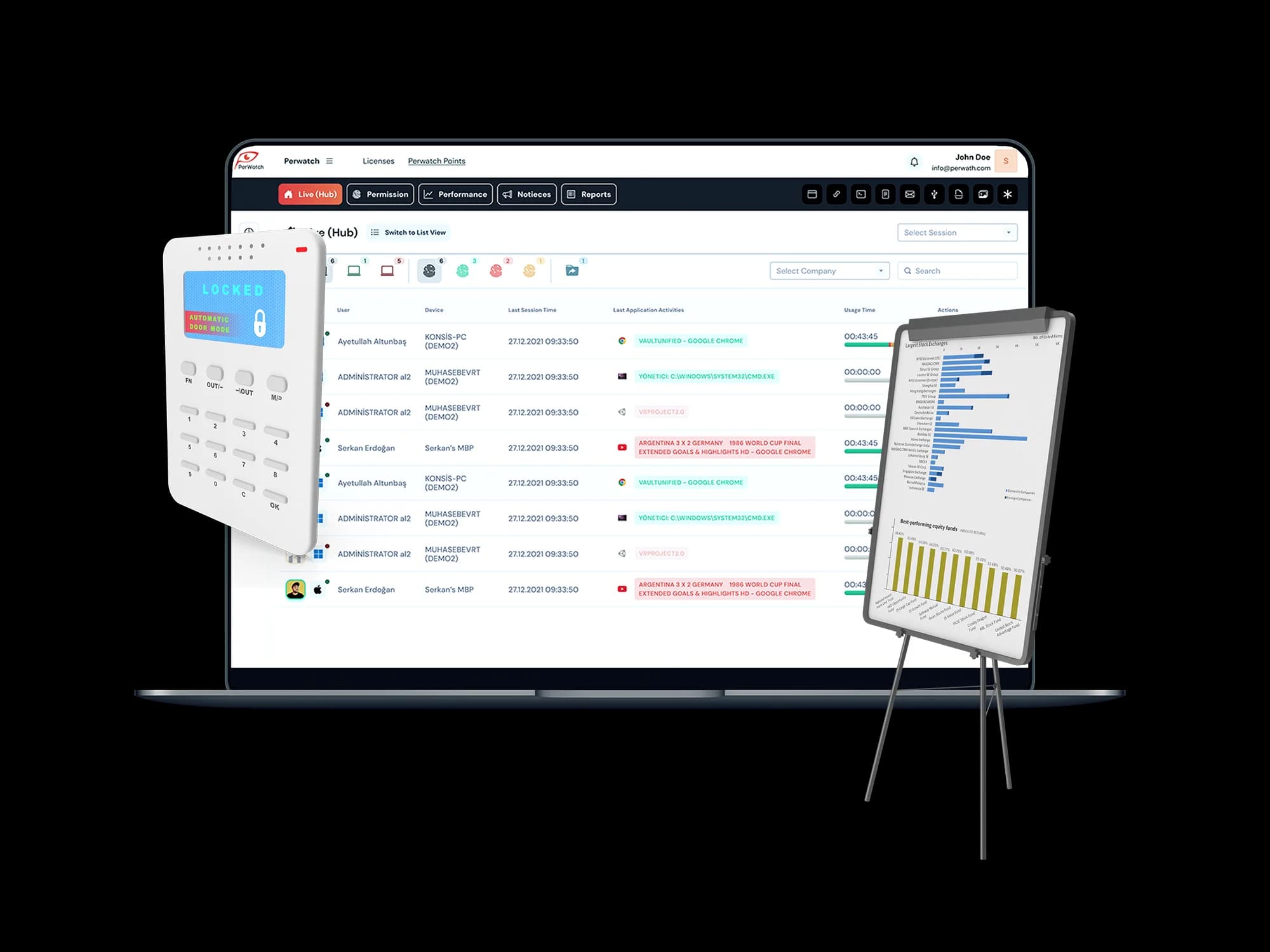 WorkForce Management