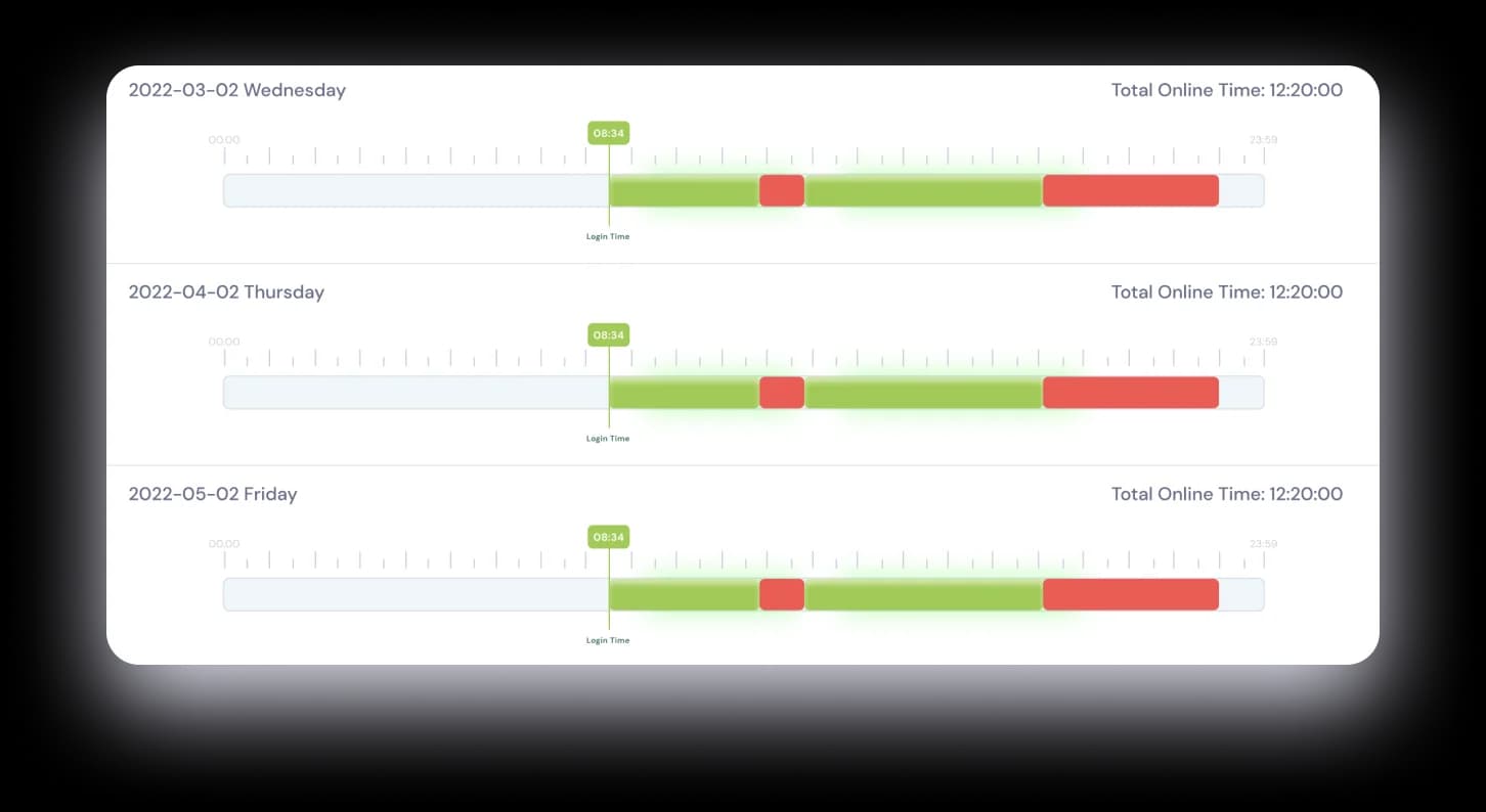 Advanced Time Tracking Analysis