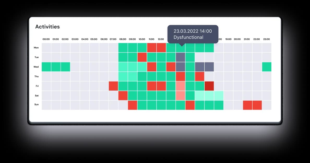 Performance Map
