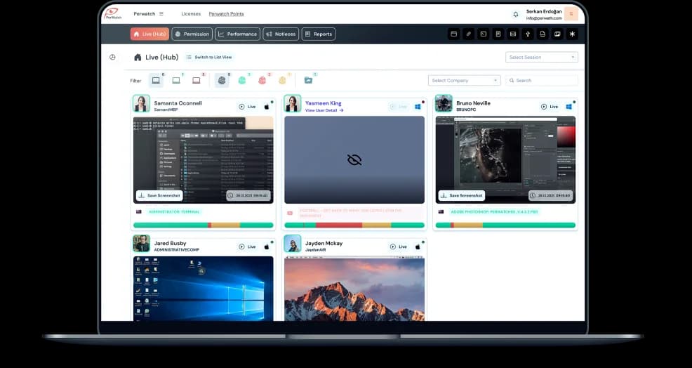 Perwatch Application Interface Perwatch Application Interface