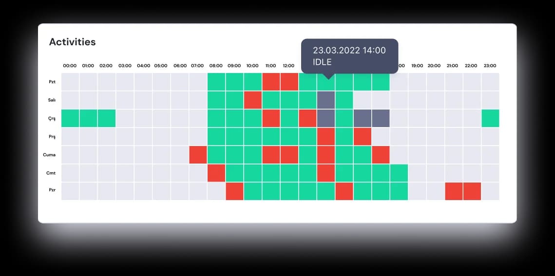 Save Time with Automatic Reports Save Time with Automatic Reports